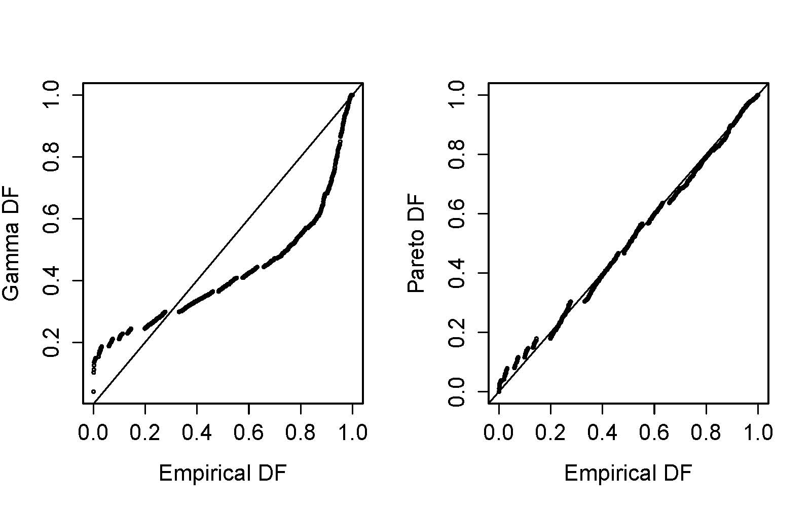 Nonparametric Tools For Model Selection Loss Data Analytics